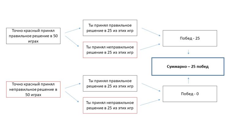 Создать голосование с картинками